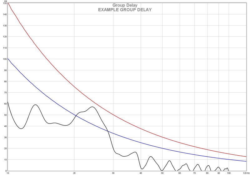 Powered Subwoofer Testing Outline and Procedures Overview Audioholics